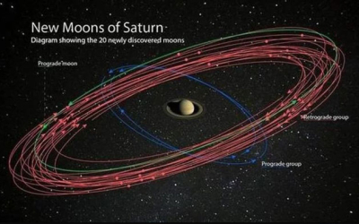 Сатурн стана планета со најмногу месечини